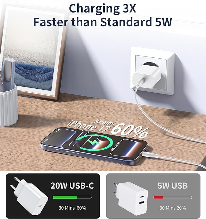 White USB-C charger in wall outlet with USB-C cable and connected phone