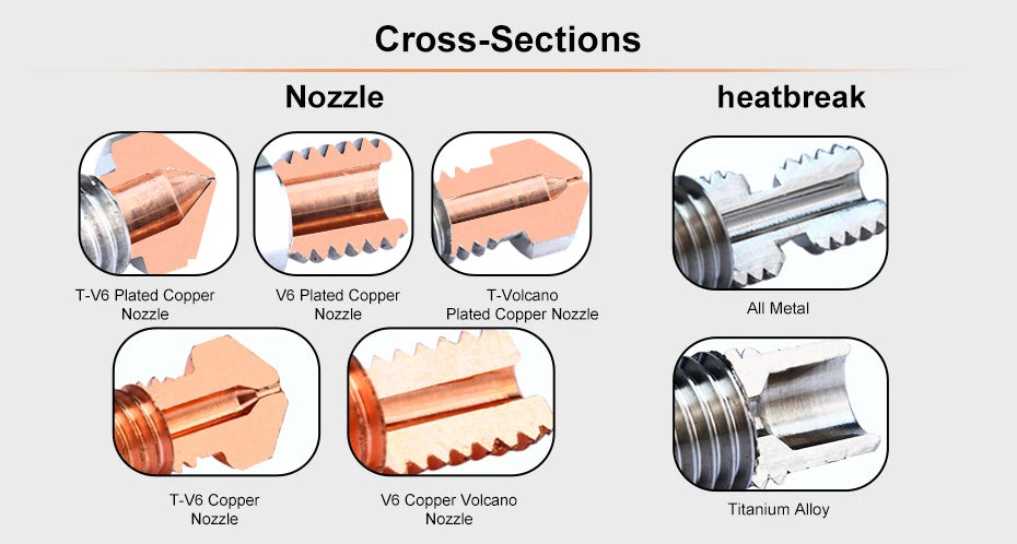 Brass nozzle cross-section diagram comparing nozzle types and heatbreaks