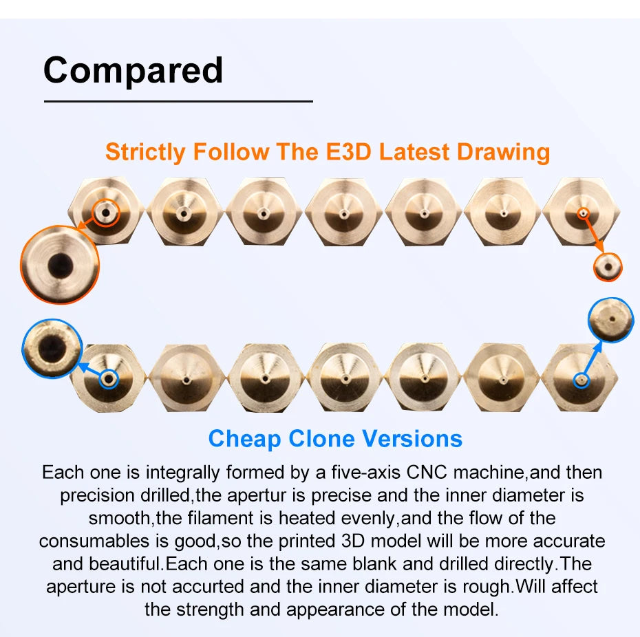 Brass V6 nozzle comparison graphic with multiple nozzle illustrations