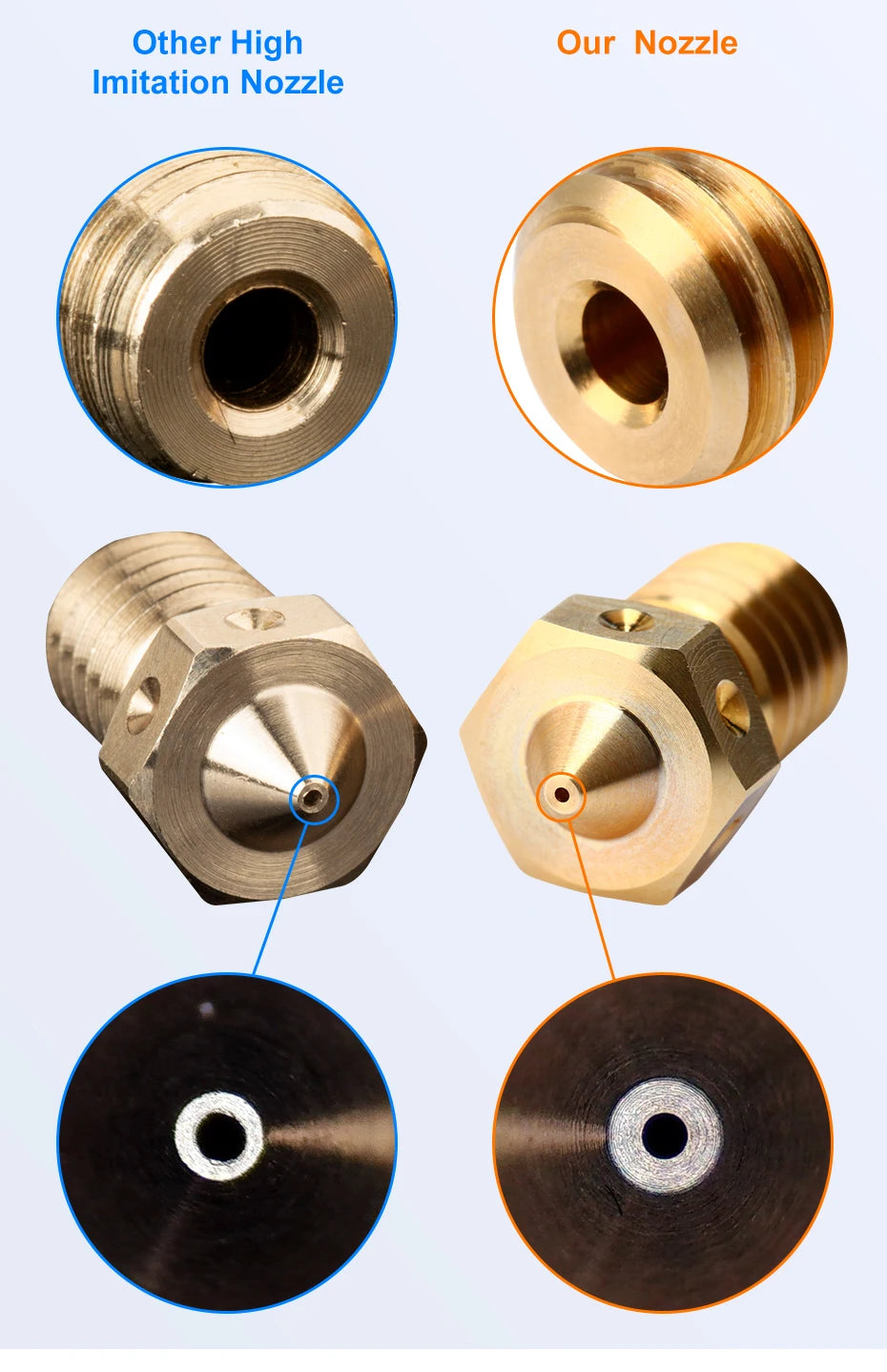 Brass V6 hotend nozzle set, threaded cylinder with hex head and mounting face
