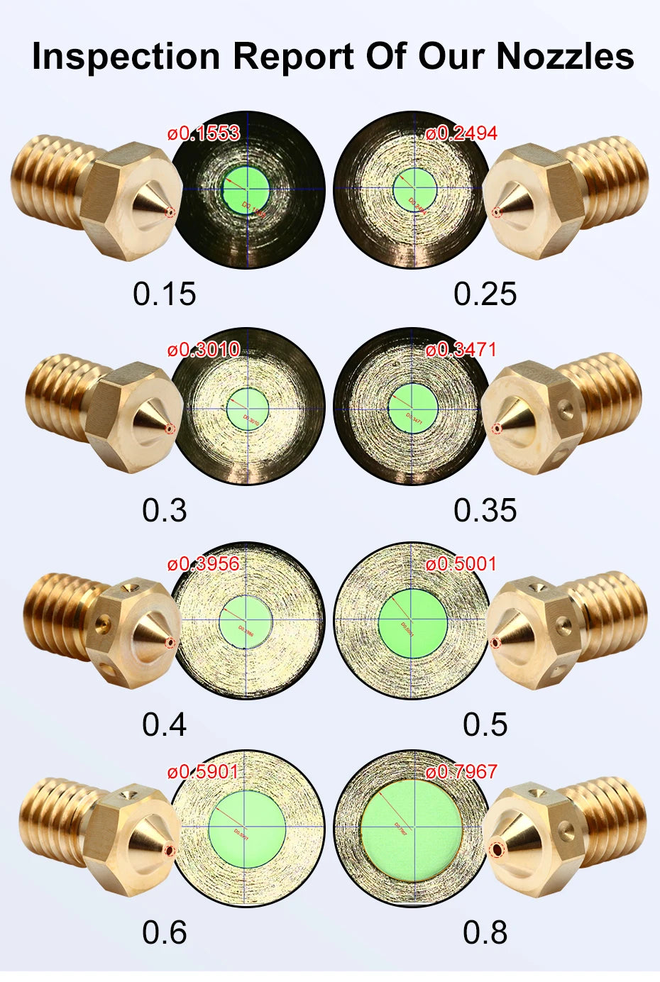 3D printer nozzle inspection report with five nozzle sizes and measurement labels