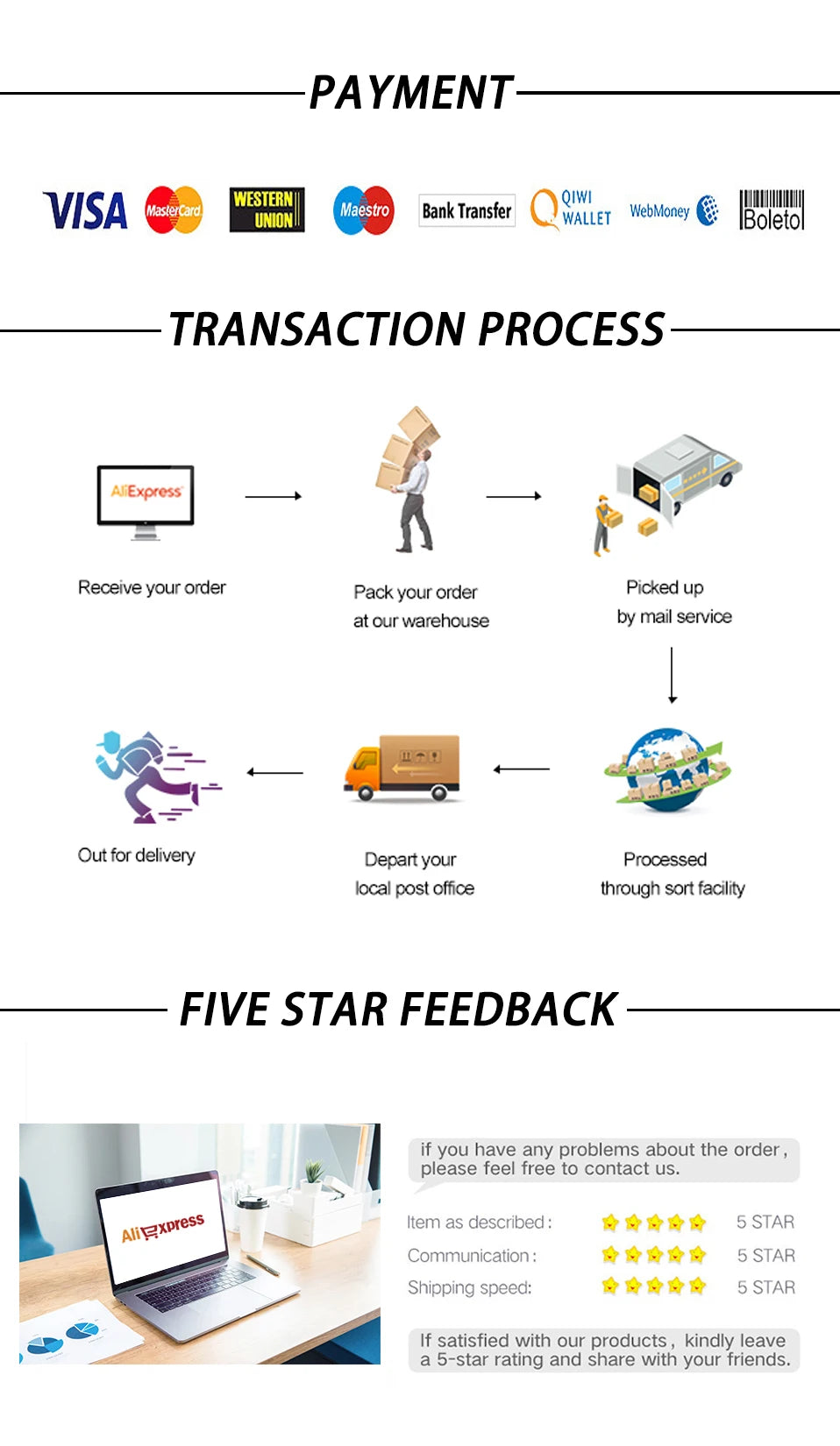 Payment and transaction process infographic with Visa and other logos