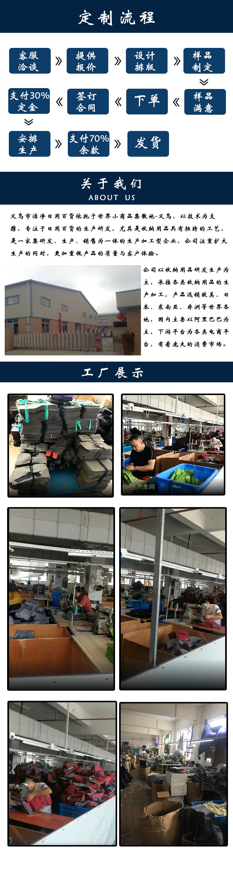 Hanging storage bag production and workshop photo collage for manufacturing quality
