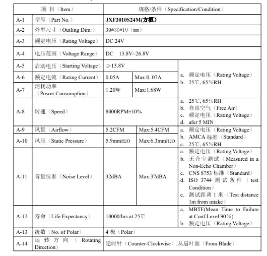 Turbo fan specs table for JXF3010S24M, DC 24V speed, airflow, and noise