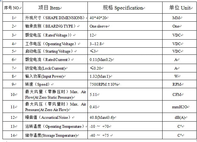 Cooling turbo fan spec table listing electrical and airflow details