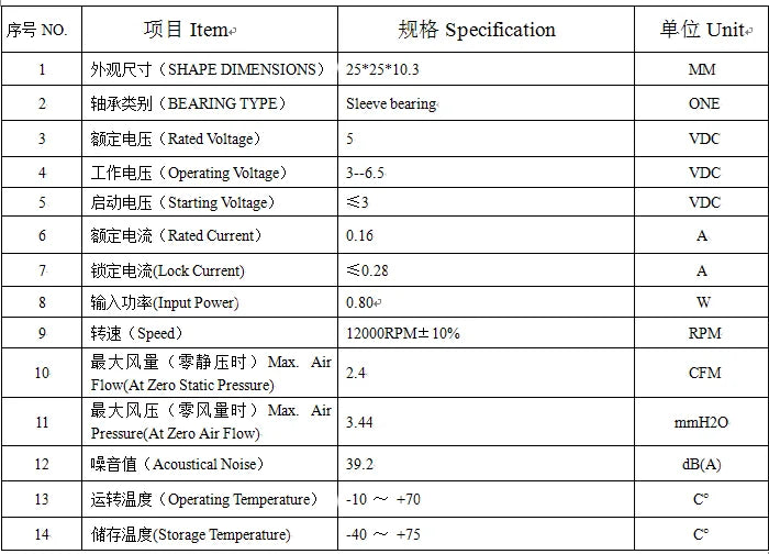 Fan specifications table showing operating voltage, airflow, static pressure, and noise