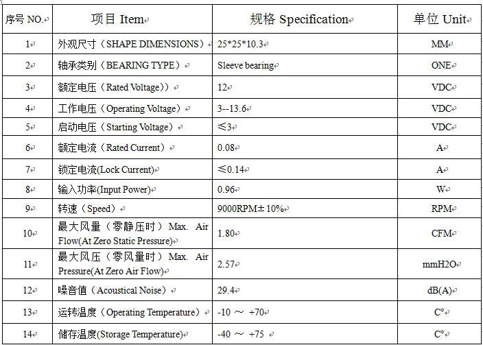 Fan specifications table for another model, listing airflow, pressure, and noise levels