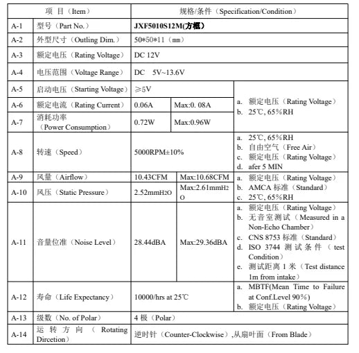 12V DC brushless turbo fan specification chart with airflow and speed