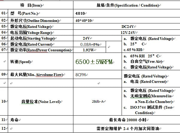 DC brushless 3D printer cooling turbo fan specs for 24V operation