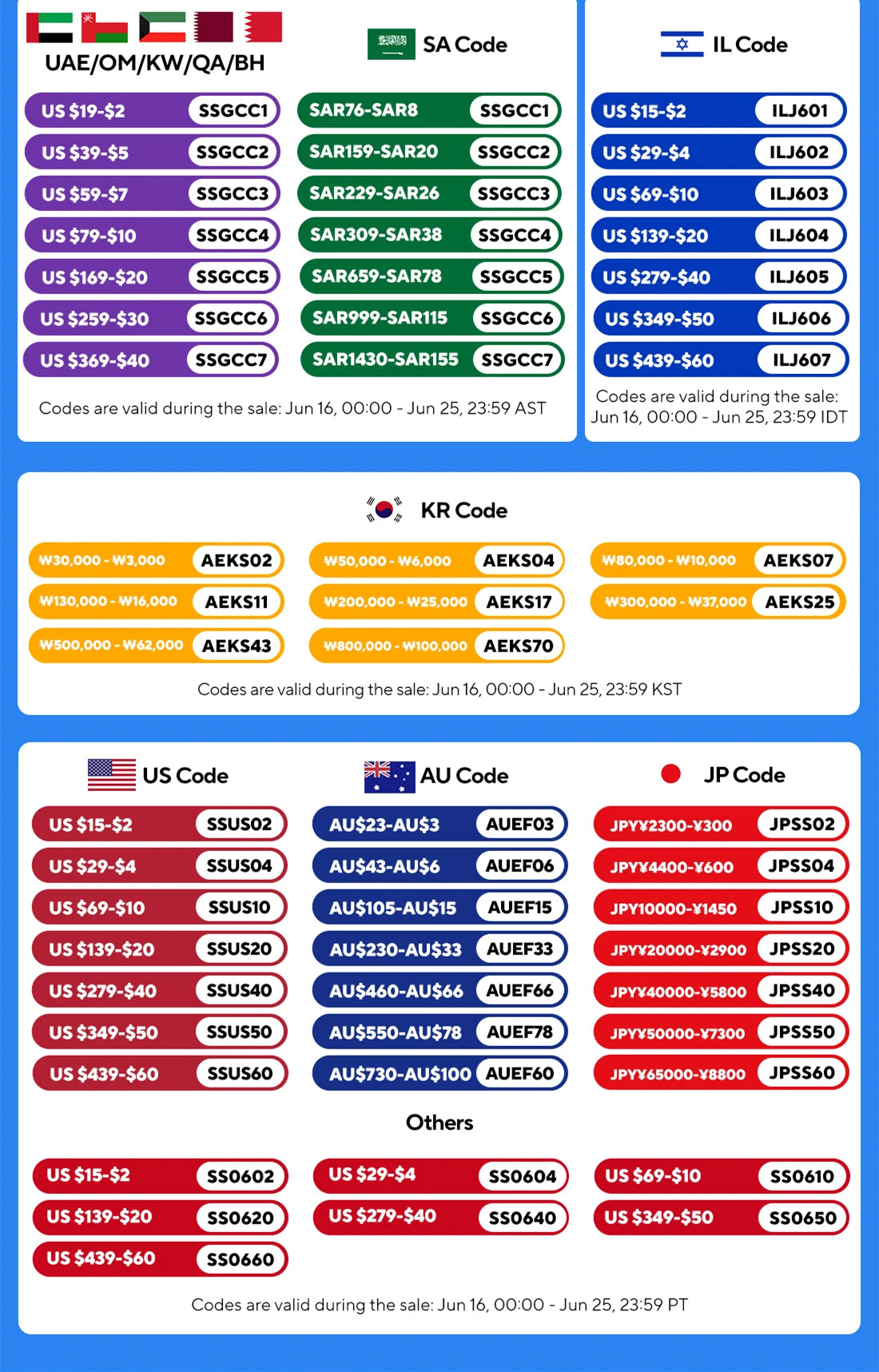 Coupon code list graphic with multiple regions and US/JY/IL codes