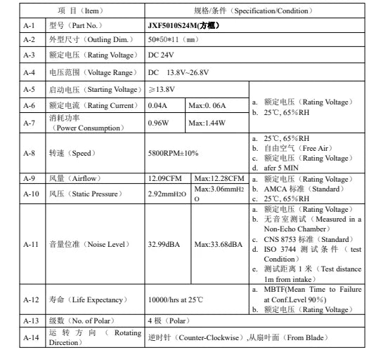 24V DC brushless turbo fan specification chart with airflow and speed