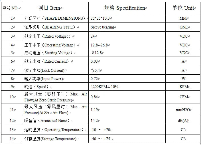 Fan specifications table with operating voltage range, airflow, and max static pressure