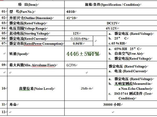 DC brushless 3D printer cooling turbo fan specifications table
