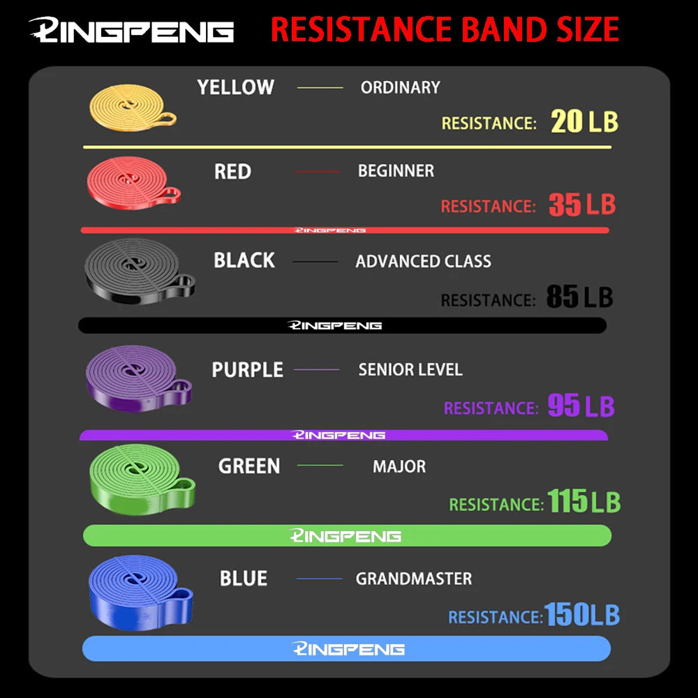 Color-coded resistance loop bands shown by yellow, red, black, purple, green, and blue