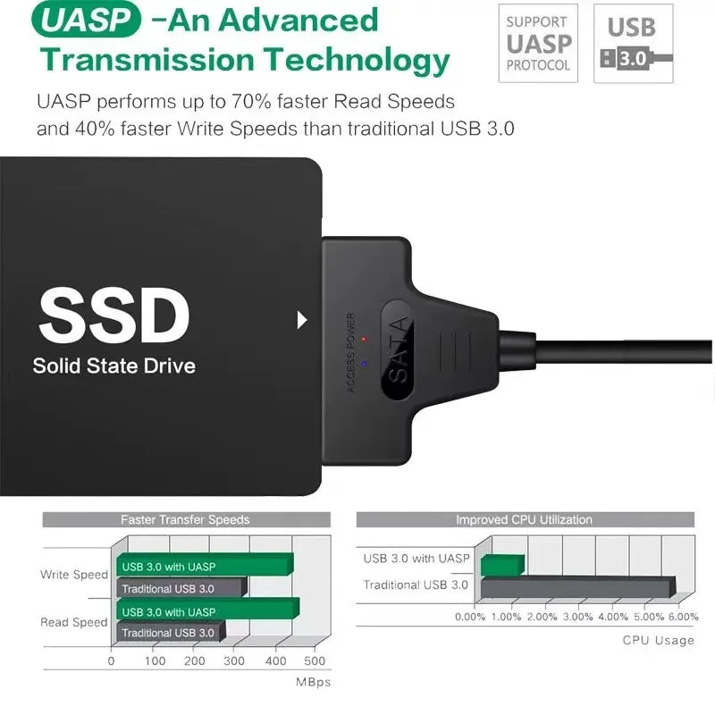 SATA to USB adapter cable with UASP support and 3.0 speed-ready connector