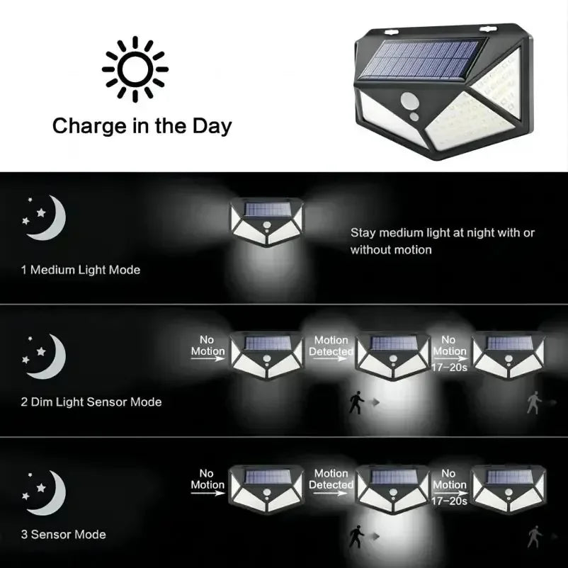Black solar motion sensor light showing three lighting modes on front panel