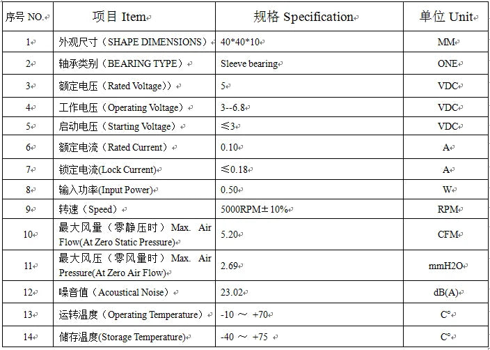 Turbo fan specifications table for 40x40 model, voltage range, airflow, and noise