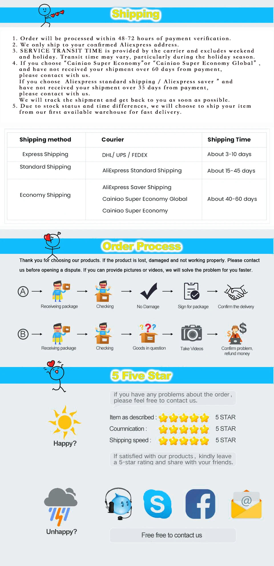 3D printer cooling turbo fan specification table for operating voltage and acoustic noise