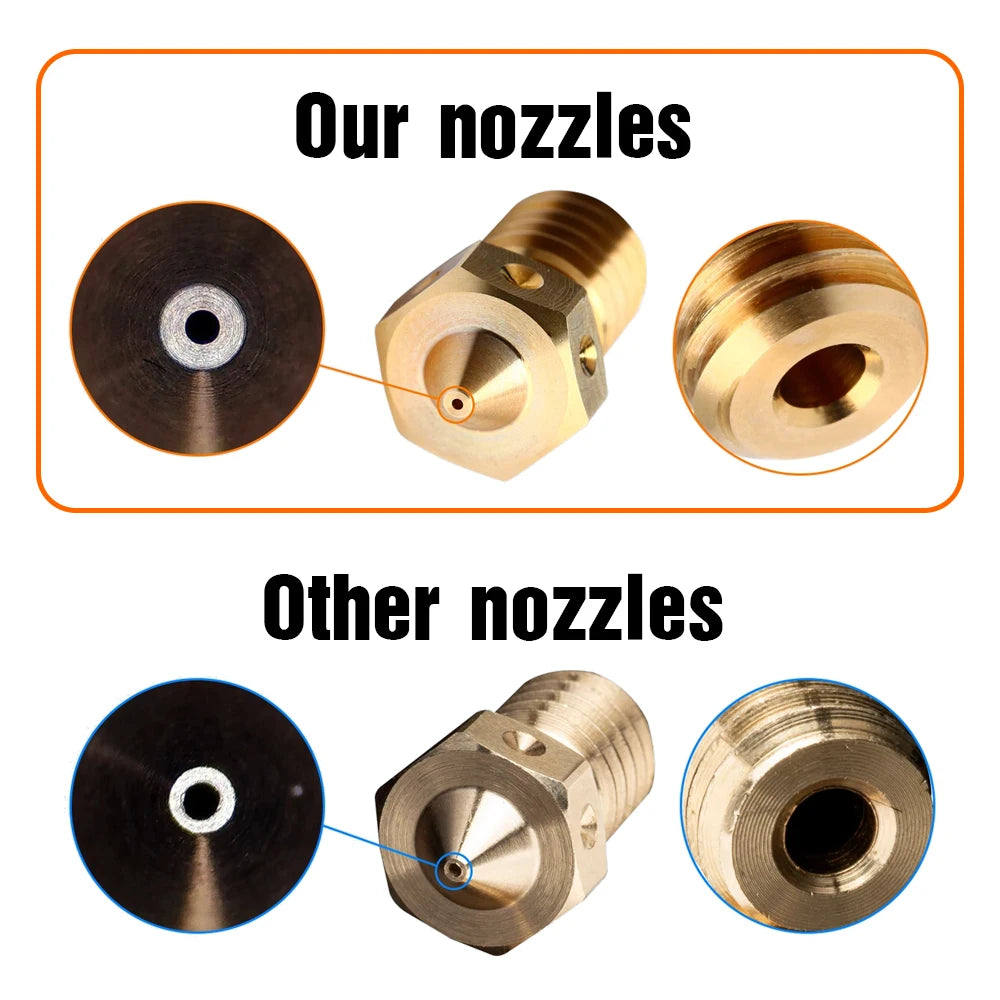 Brass nozzle comparison graphic showing nozzle and disc components