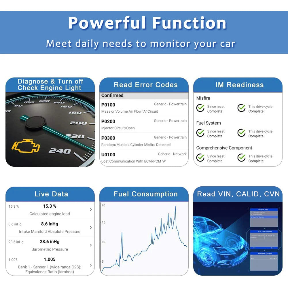 Car rear view camera system infographic showing live data and diagnostic features