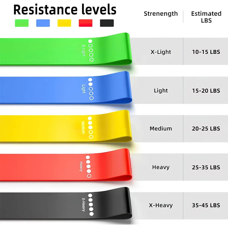 Resistance loop band set with green, blue, yellow, red, and black strength levels