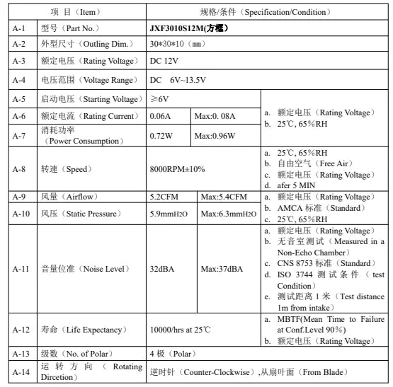 Turbo fan specs table for JXF3010S12M, DC 12V speed, pressure, and noise