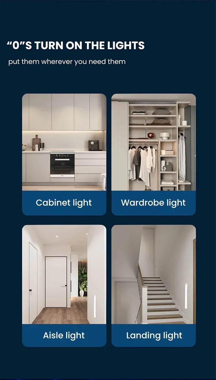 Motion sensor LED night light infographic showing cabinet, wardrobe, aisle, and landing uses