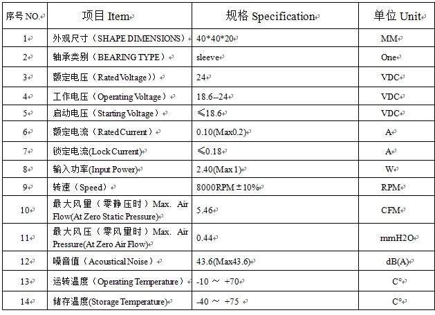 Cooling turbo fan spec table listing operating voltage and noise level
