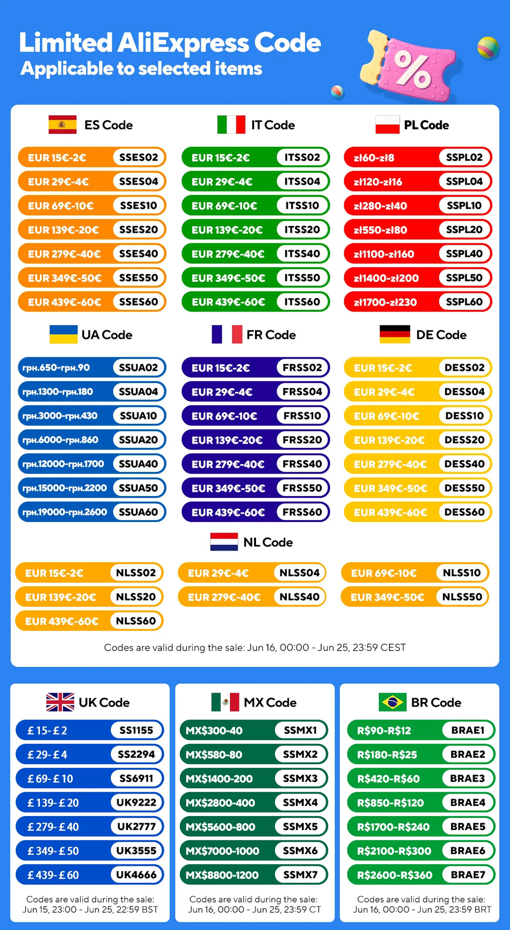 Colorful AliExpress discount code chart for selected items