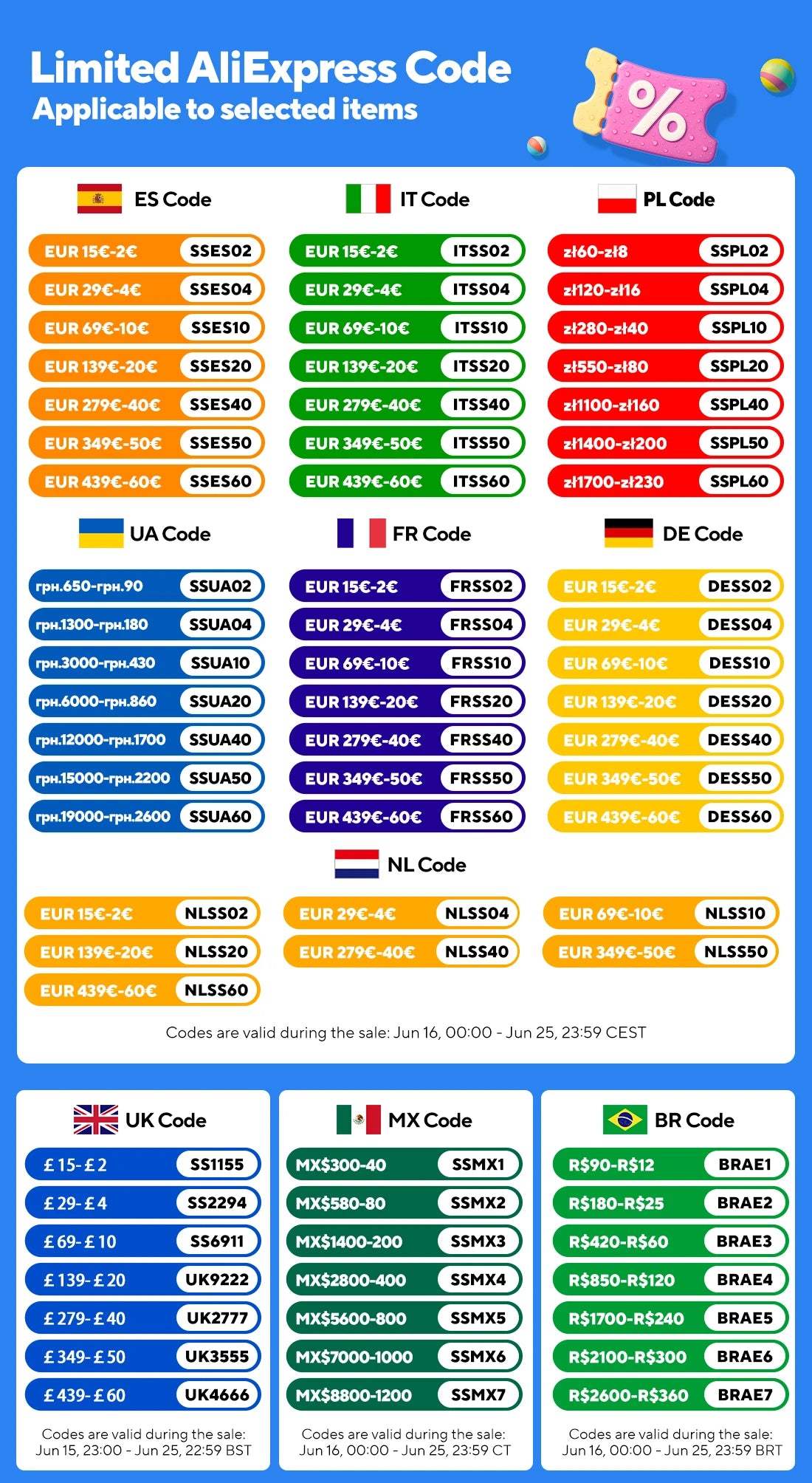 Colorful AliExpress discount code chart for selected items