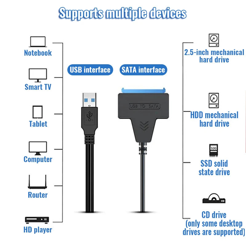 SATA to USB adapter cable with USB and SATA connectors for 2.5-inch drives