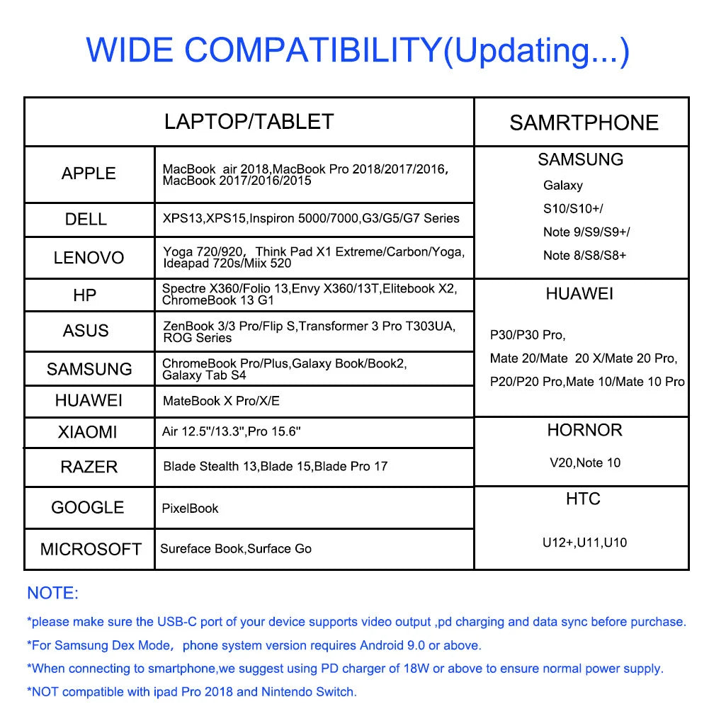 Compatibility chart for a USB-C docking hub across laptop and smartphone models